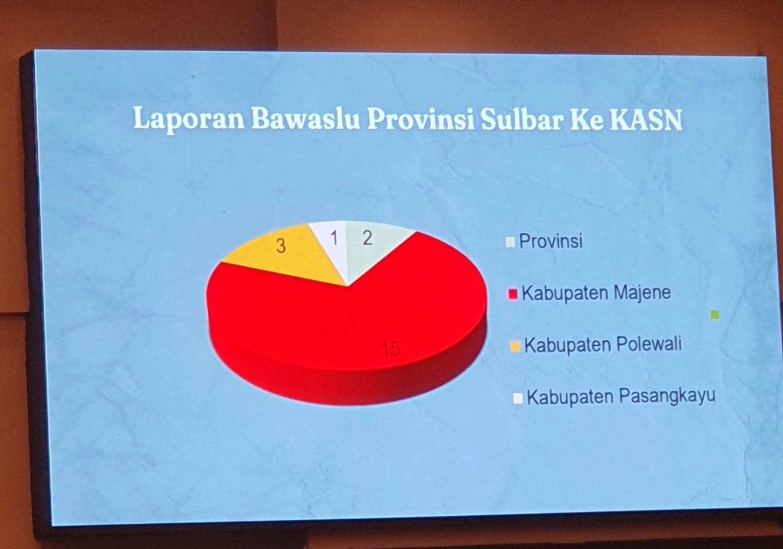 Pelanggaran Netralitas ASN di Majene