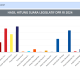 Real Count Sementara Pileg DPR RI Dapil Sulbar