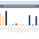 Update real count Pileg DPR RI Sulbar