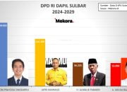 Rekap Provinsi Selesai, Ini 4 Orang Anggota DPD Dapil Sulbar
