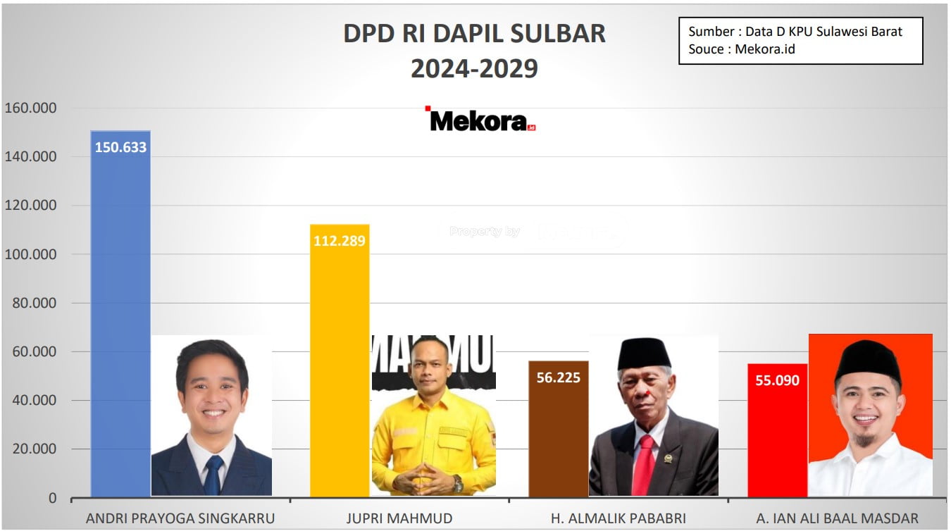 DPD RI Sulbar