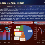Ekonomi Sulbar Kuartal II 2024