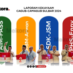 Daftar Kekayaan Cagub dan Cawagub Sulbar 2024