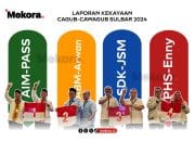 Yuk, Intip Kekayaan 4 Paslon Cagub dan Cawagub di Pilkada Sulbar 2024