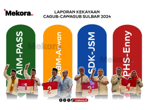 Daftar Kekayaan Cagub dan Cawagub Sulbar 2024