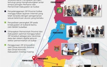 Jaringan Intra Pemerintah Sulbar