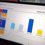 Hitung cepat Pilkada Sulbar