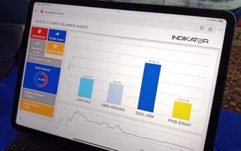 Hitung Cepat, SDK-JSM Unggul di Pilkada Sulbar