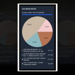 Real Count Pilkada Sulbar