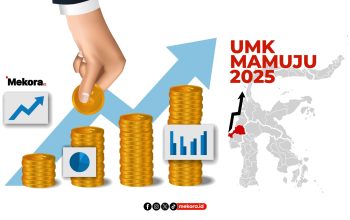 UMK Mamuju Tahun 2025 Naik Jadi Rp 3,1 Juta