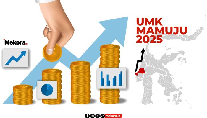 UMK Mamuju Tahun 2025 Naik Jadi Rp 3,1 Juta