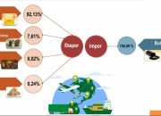 Ekspor Sulbar di Ujung 2024 Terdongkrak, Bekal di 2025?