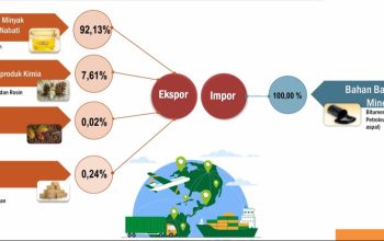 Ekspor Sulbar di Ujung 2024 Terdongkrak, Bekal di 2025?