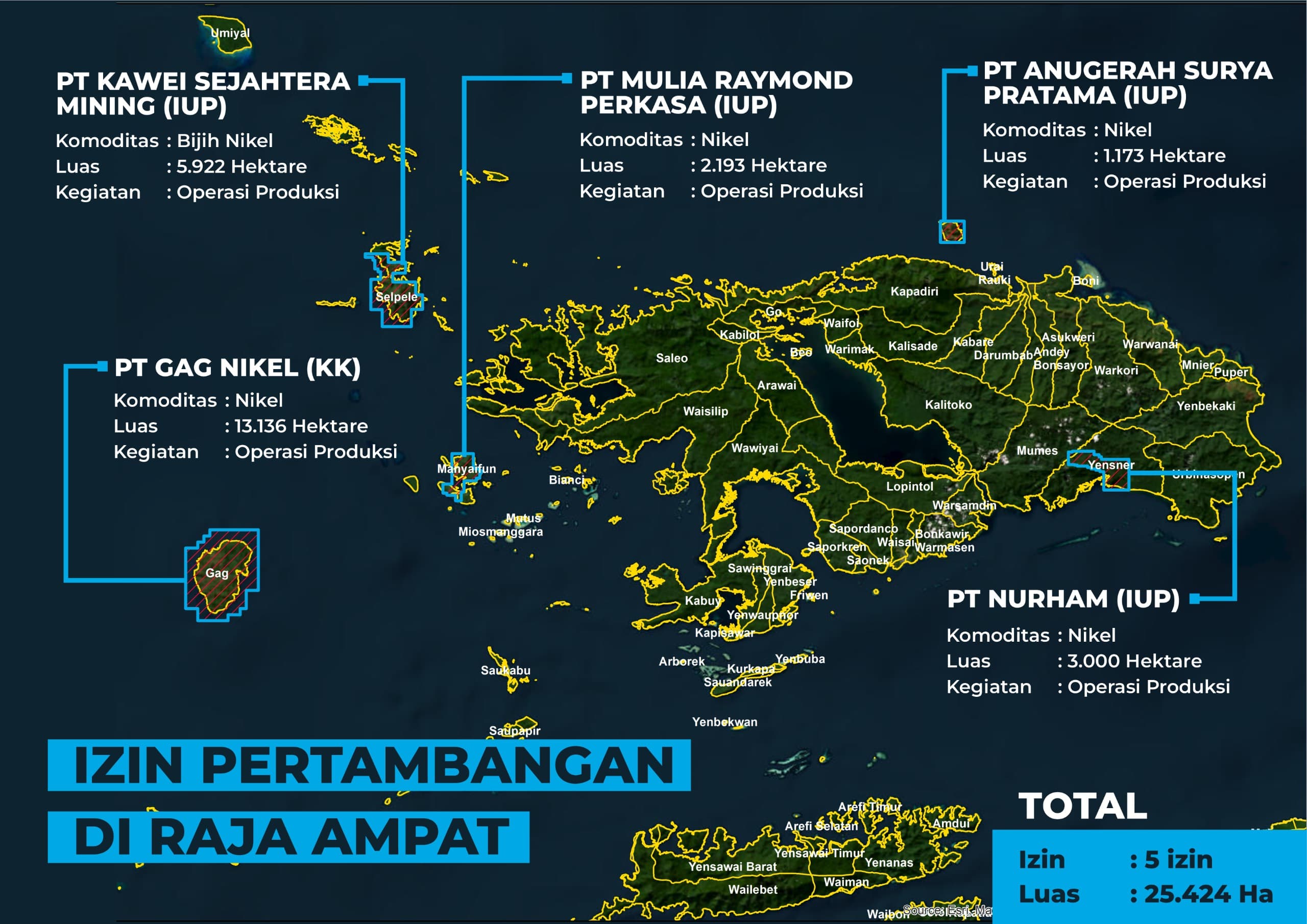 IUP di Raja Ampat