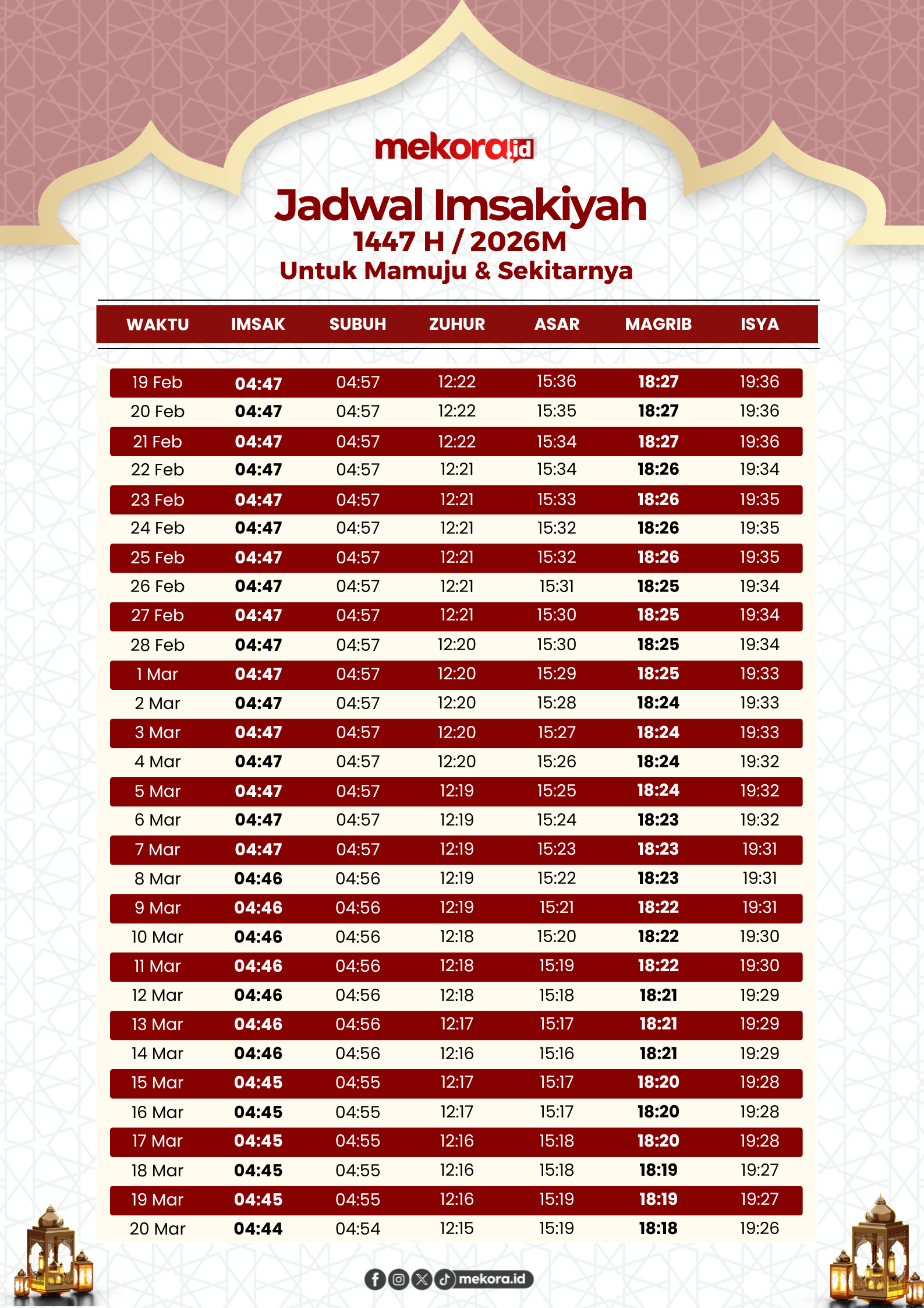 Jadwal Imsakiyah Mamuju 2026