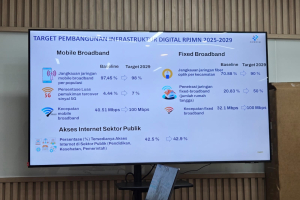 Pembangunan Jaringan Seluler Sulbar