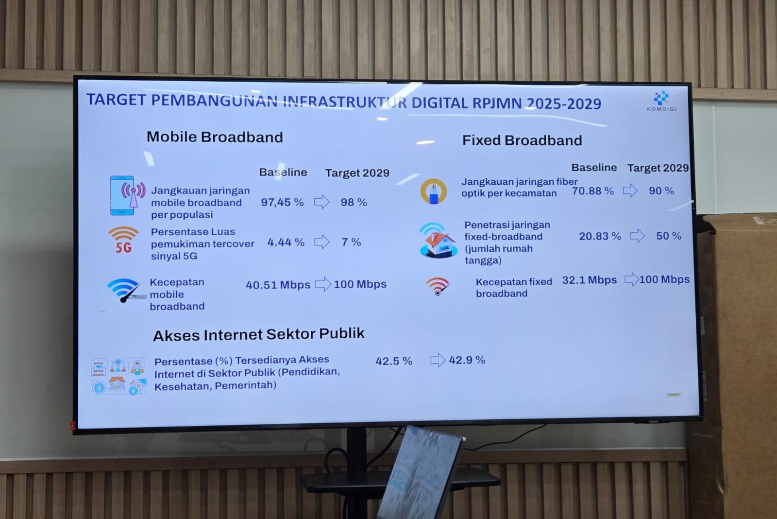 Pembangunan Jaringan Seluler Sulbar