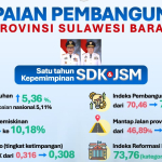 Membangun dengan Hati: Satu Tahun SDK-JSM, Kenangan Manis dan Capaian Nyata untuk Sulbar