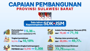 Membangun dengan Hati: Satu Tahun SDK-JSM, Kenangan Manis dan Capaian Nyata untuk Sulbar