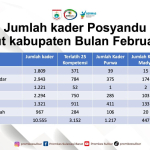 Kadesr Posyandu Sulbar