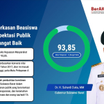 Diagram progres pendaftaran beasiswa Sulbar.