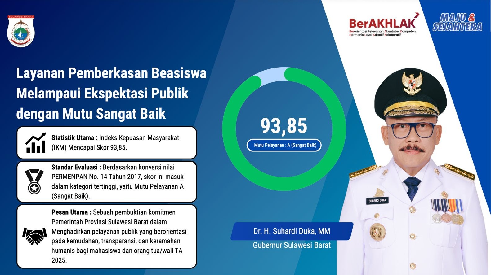 Diagram progres pendaftaran beasiswa Sulbar.