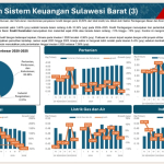 Penyaluran Kredit di Sulbar Melambat, BI Catat Risiko Kredit Korporasi Masih Tinggi